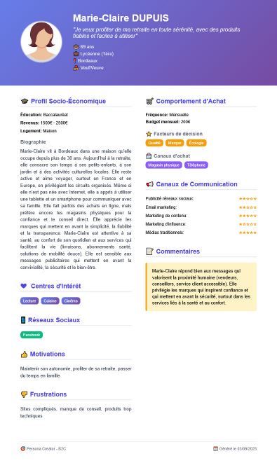 Image de l'article: Comprendre et utiliser les personas : un outil indispensable pour mieux connaître ses clients